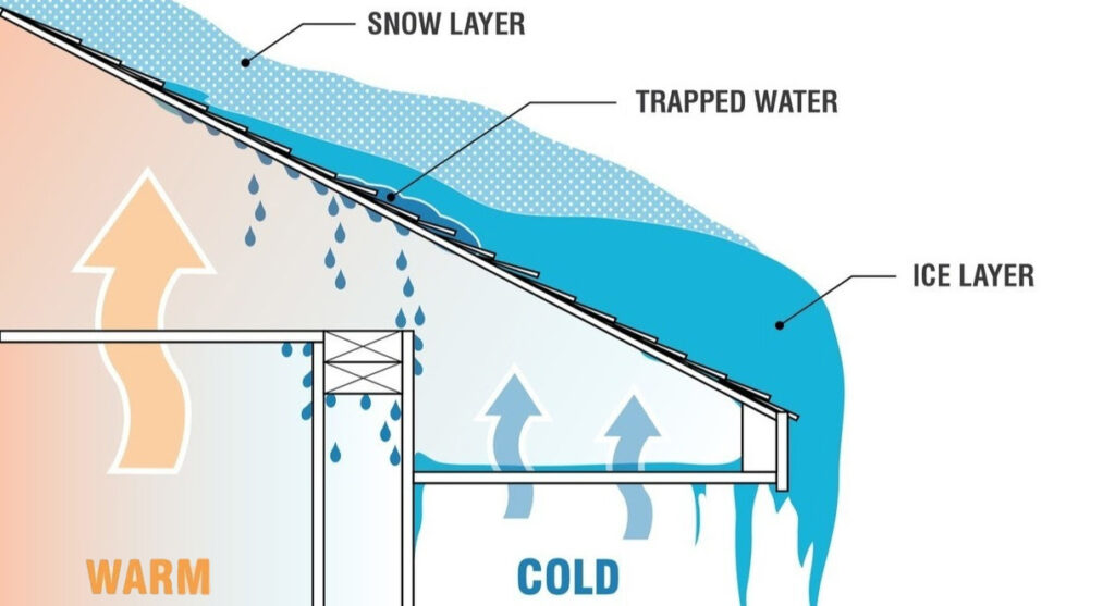 Ice Dams: Causes and Prevention